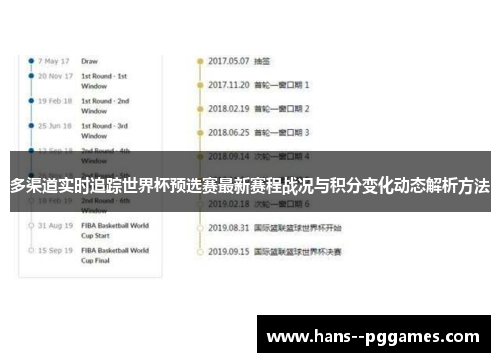 多渠道实时追踪世界杯预选赛最新赛程战况与积分变化动态解析方法