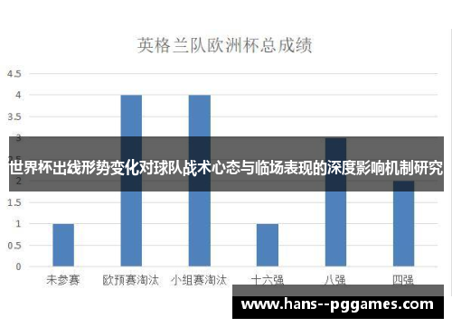 世界杯出线形势变化对球队战术心态与临场表现的深度影响机制研究