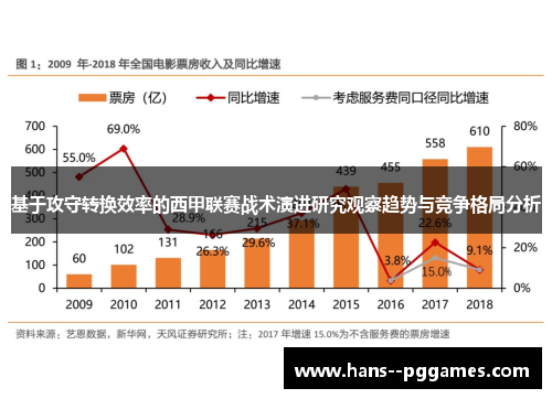 基于攻守转换效率的西甲联赛战术演进研究观察趋势与竞争格局分析