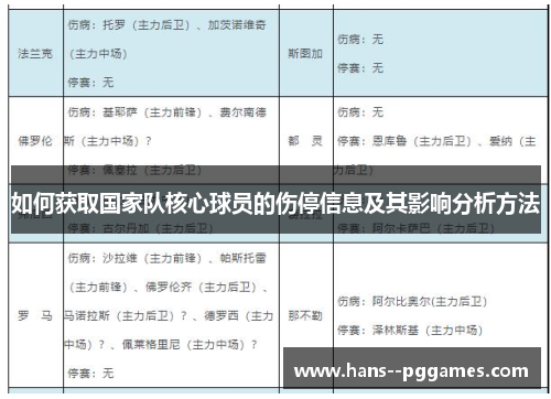 如何获取国家队核心球员的伤停信息及其影响分析方法