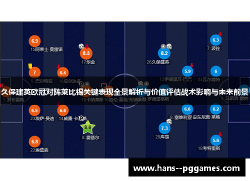 久保建英欧冠对阵莱比锡关键表现全景解析与价值评估战术影响与未来前景