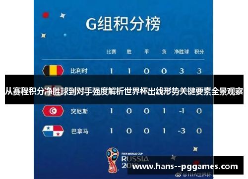 从赛程积分净胜球到对手强度解析世界杯出线形势关键要素全景观察
