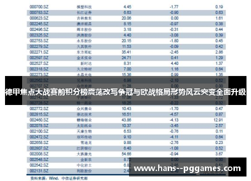 德甲焦点大战赛前积分榜震荡改写争冠与欧战格局形势风云突变全面升级 德甲焦点大战赛前积分榜震荡改写争冠与欧战格局形势风云突变全面升级