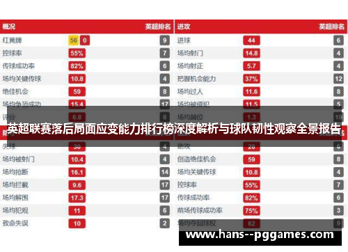 英超联赛落后局面应变能力排行榜深度解析与球队韧性观察全景报告