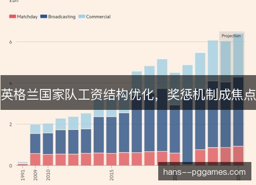 英格兰国家队工资结构优化,奖惩机制成焦点 英格兰国家队工资结构优化,奖惩机制成焦点